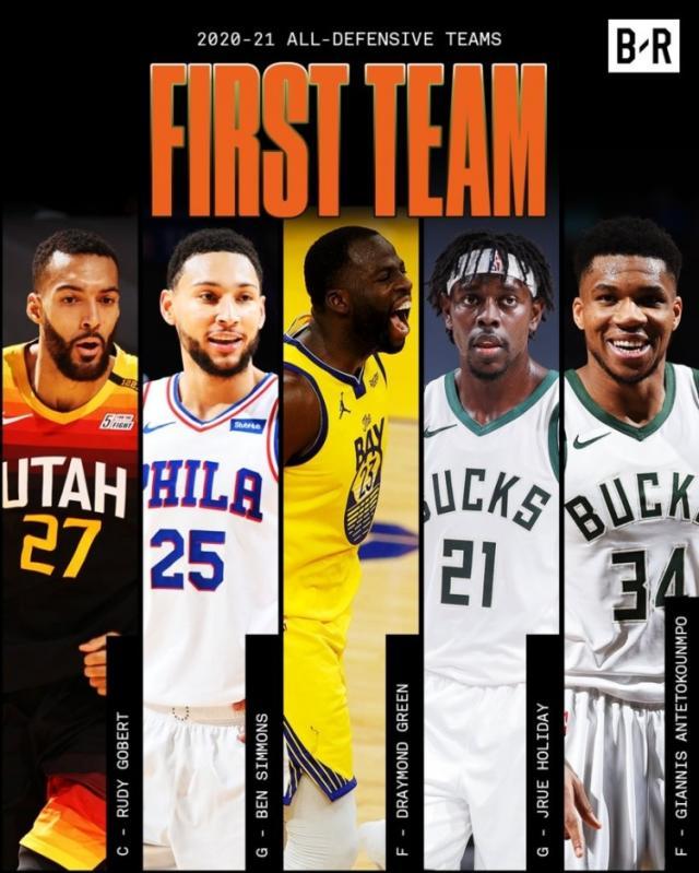 世界杯高清赛事直播地址-最佳防守一阵：戈贝尔、西蒙斯、追梦、字母哥&amp;霍勒迪